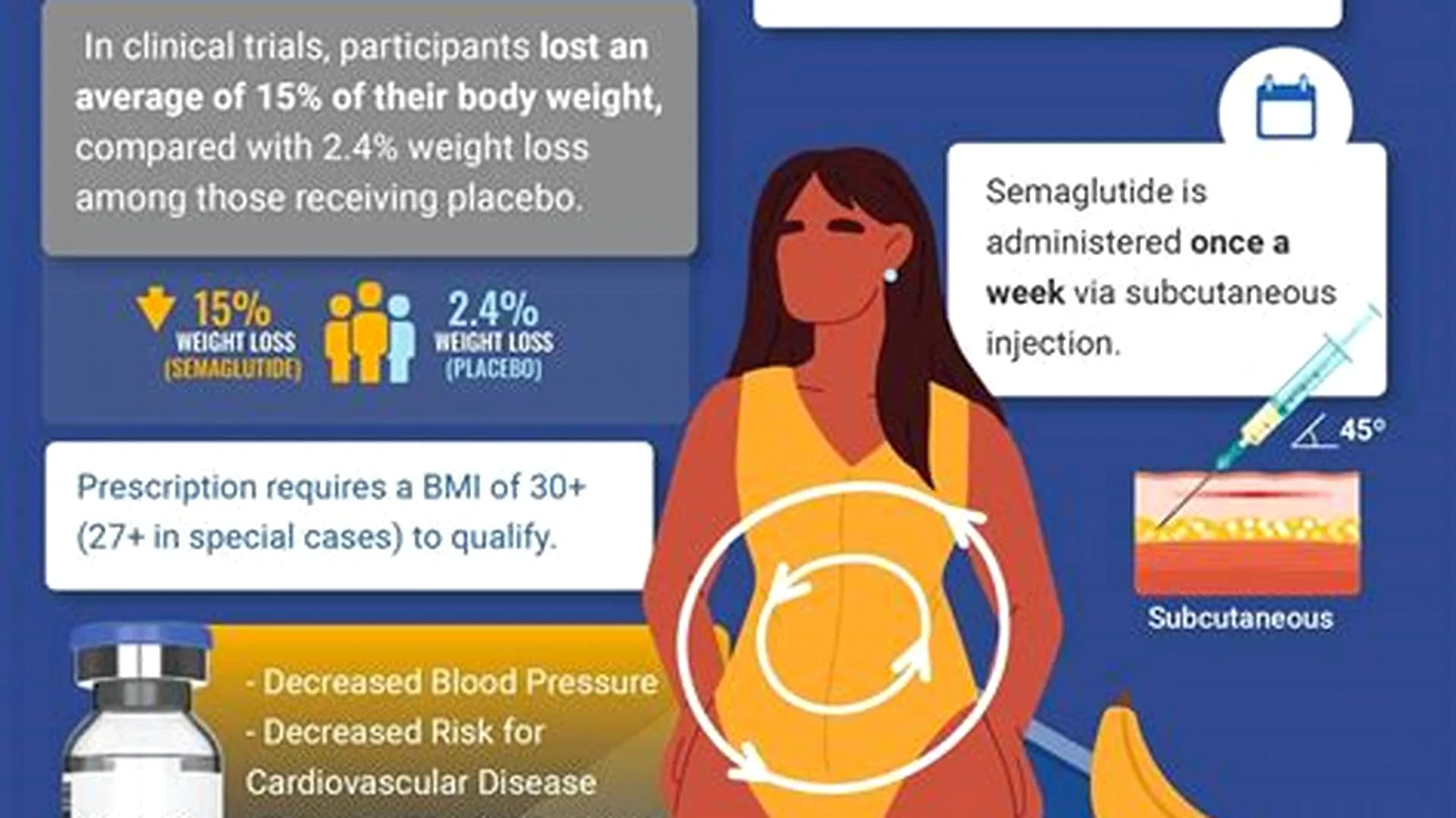 Semaglutide safety review medical chart