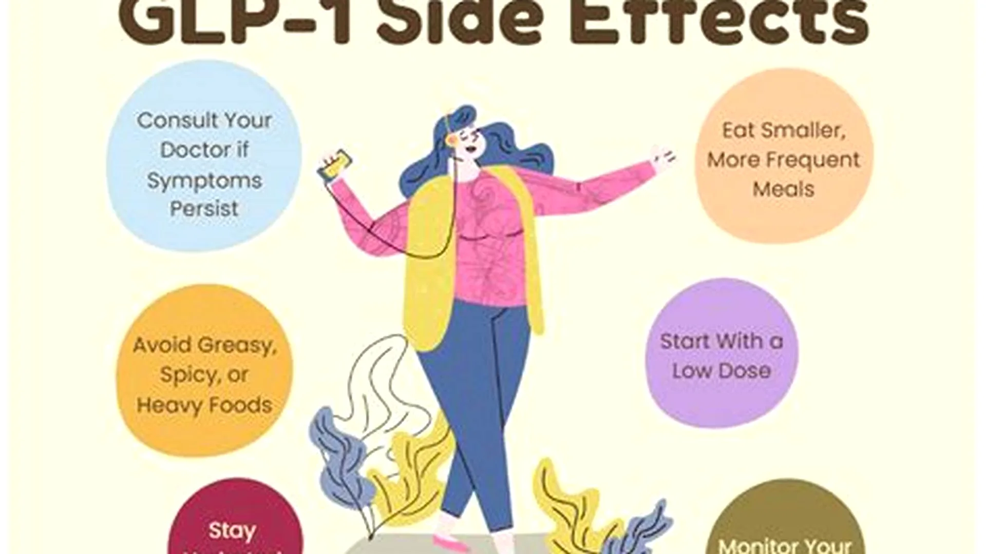 GLP-1 side effects review and management